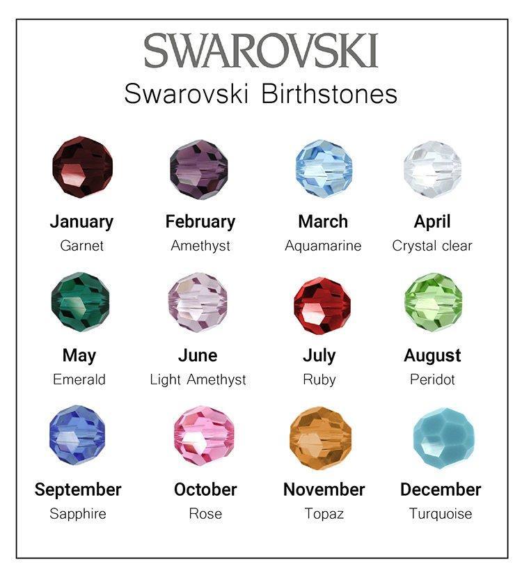 Birthstones Chart Birthstone Name Birthstones By Month: Chart